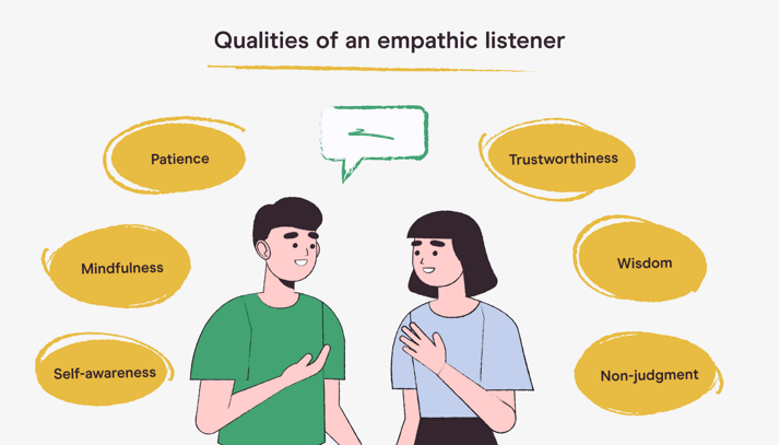 qualities of an empathetic listener animation