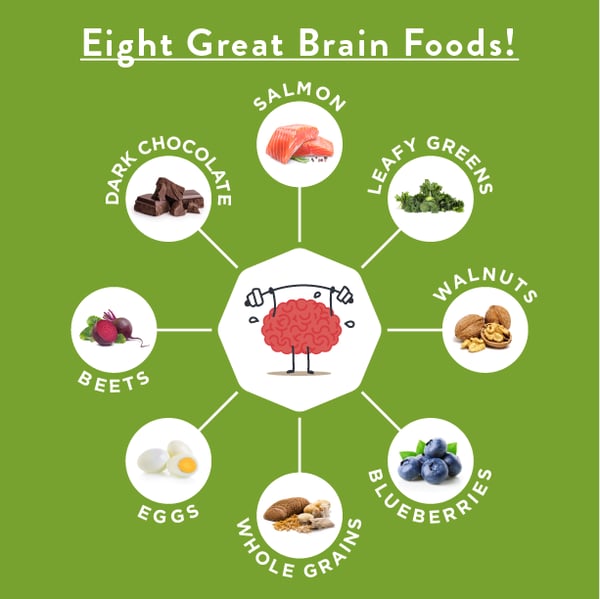 Eight Great Brain foods