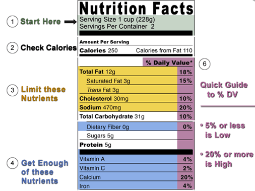 Nutrition facts