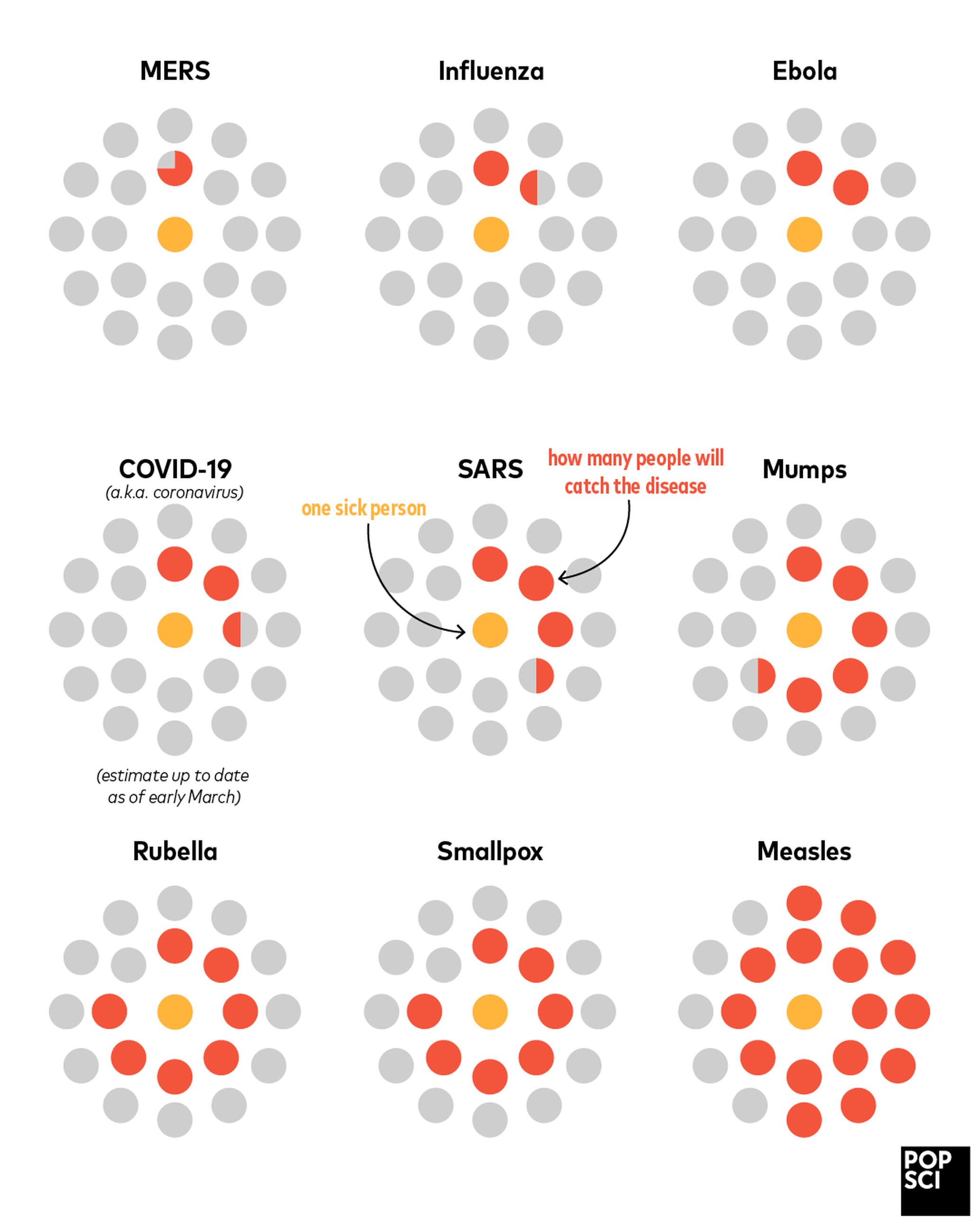 how it spreads- covid19