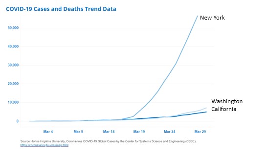 Covid-19 Death trend data