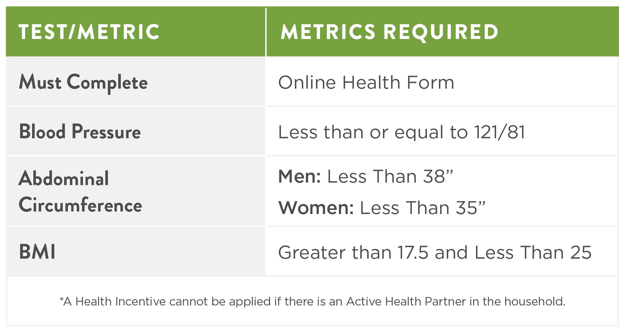 Health Incentive Criteria