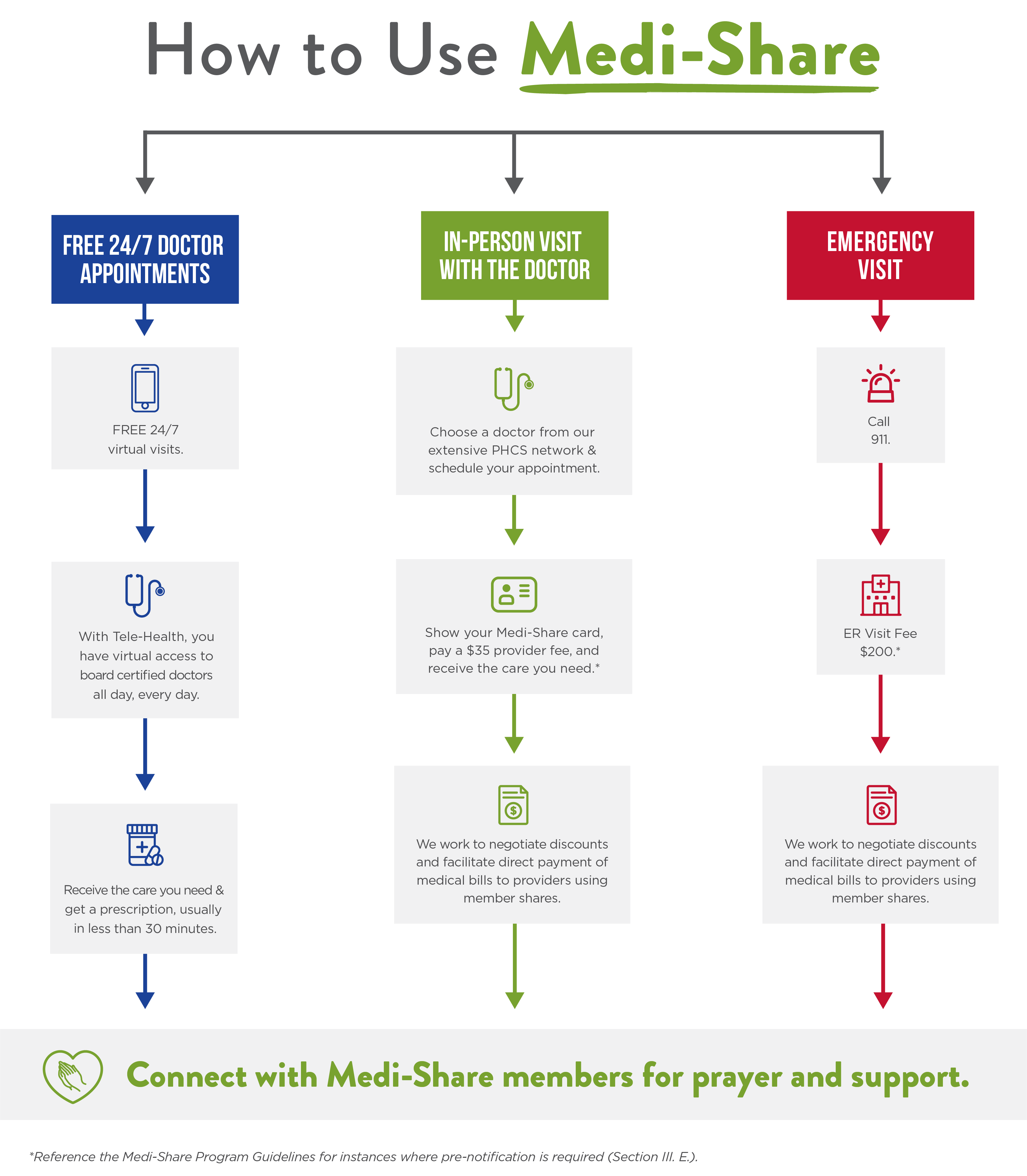 Medi Share Price Chart