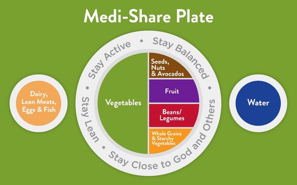 Plate showing half vegetables, the other half equally full of seeds/nuts, fruit, beans and whole grains