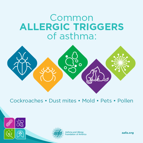 Allergen triggers