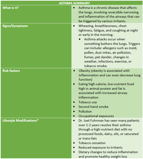 Asthma Summary