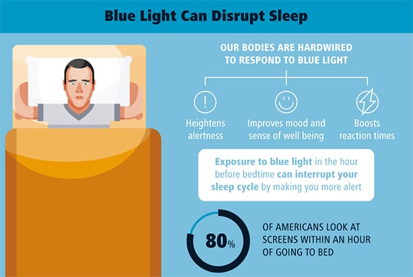 How blue light affects sleep cycle