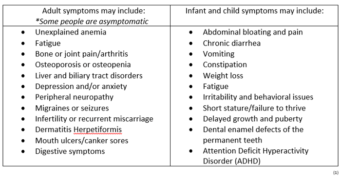 Celiac Disease chart