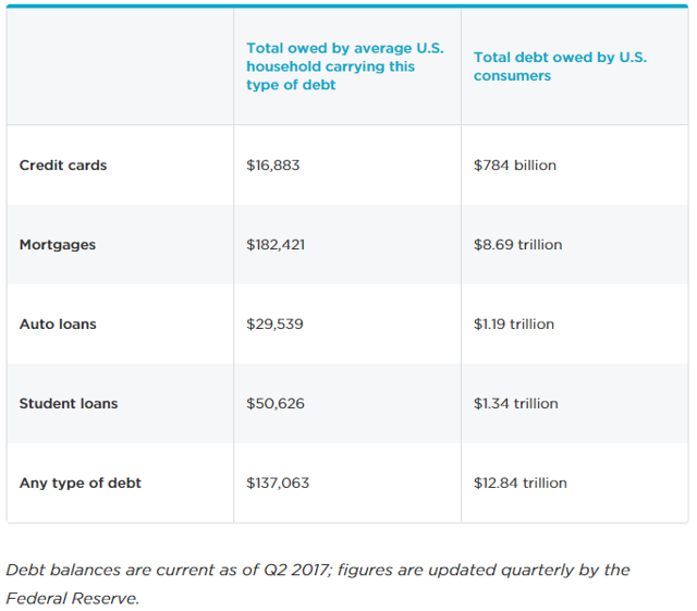 Debt figures.png