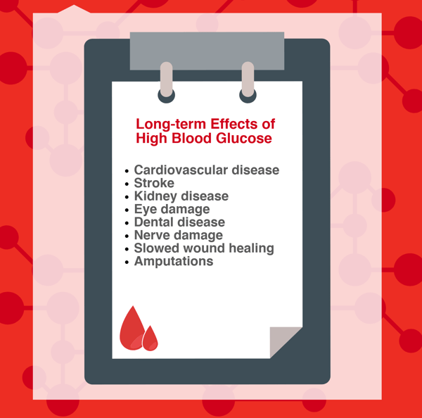 Diabetes high blood glucose infographic