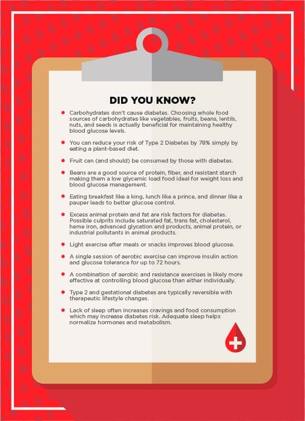 Diabetes DYK infographic