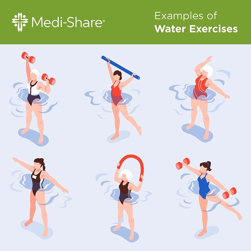 Water Exercise Infographic