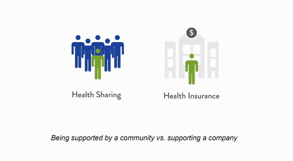 HCSMs vs Insurance