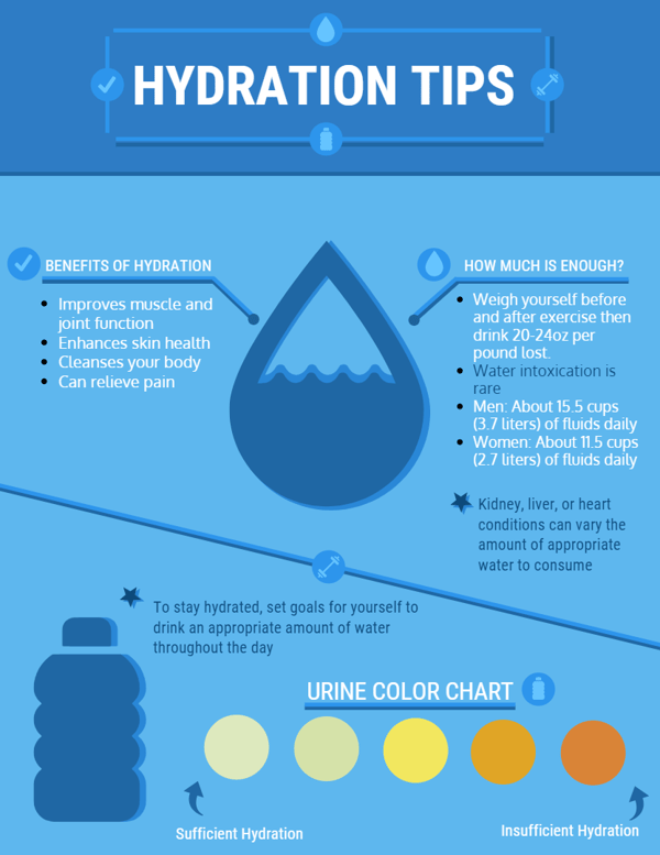 Hydration tips