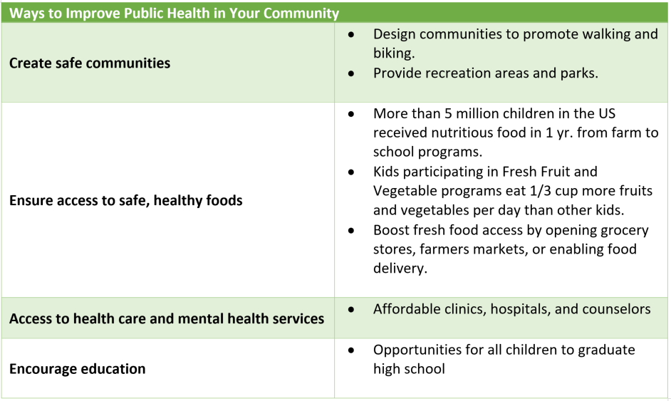 Improve Public Health