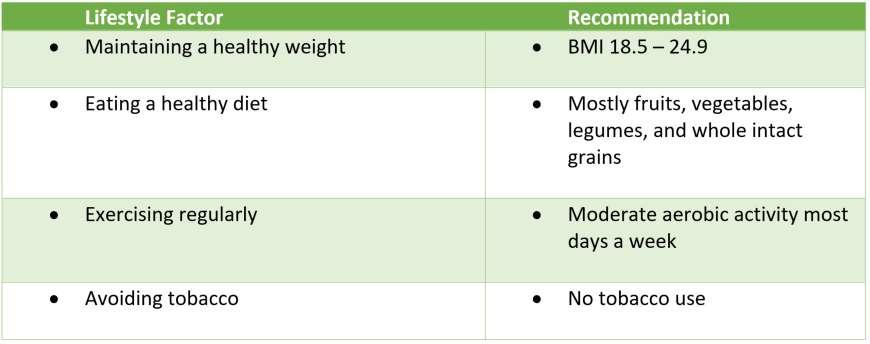 Lifestyle Factors