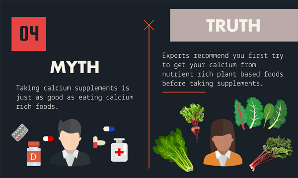 Osteoporosis myth number four