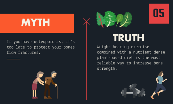 Osteoporosis myth number five