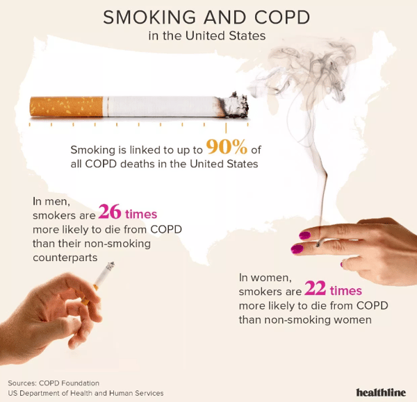 Negative Effects of Smoking Image