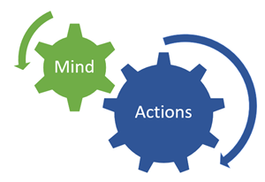Change your mind, change your actions