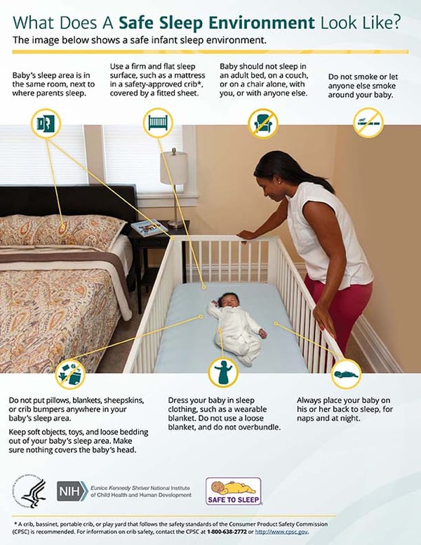 What Does A Safe Sleep Environment Look Like