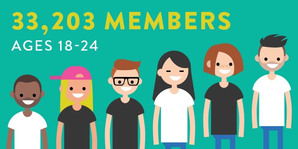 18-24 member numbers