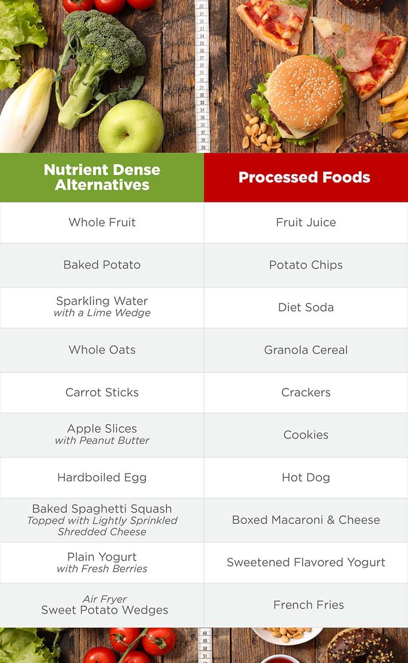 Nutrient Dense Foods Infographic