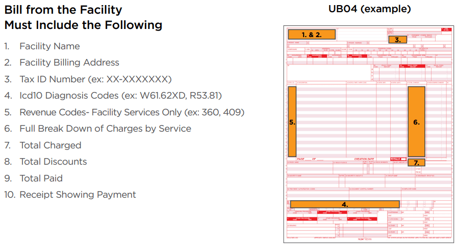 Bill from Facility Must Include