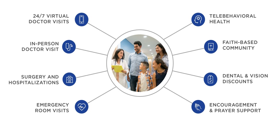 web-chart-MediShare-HowItWorks_desktop-2