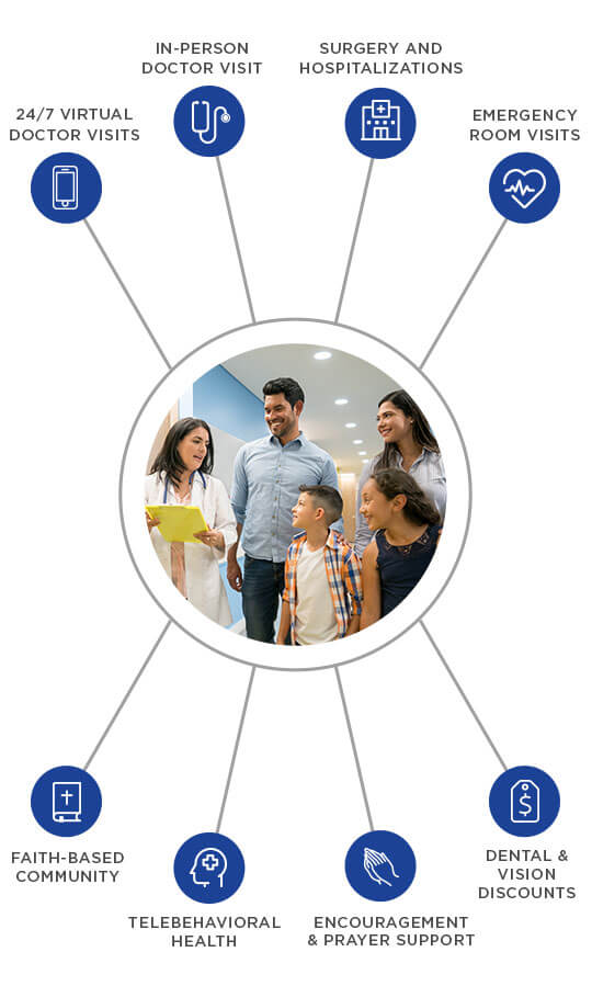 web-chart-MediShare-HowItWorks_mobile-2