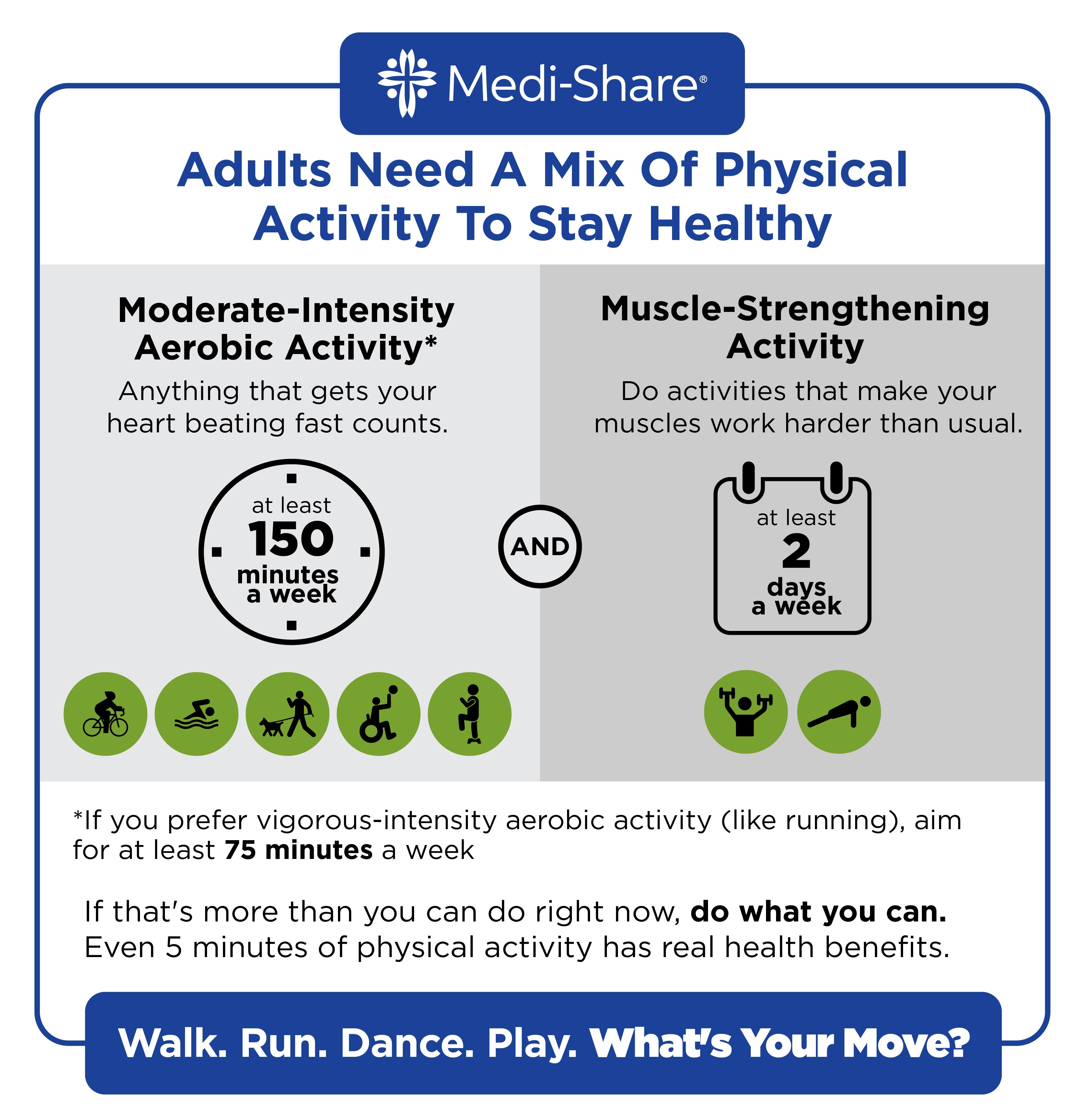 Physical Activity Infographic