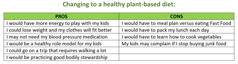 Pro and Con chart of plant based diet