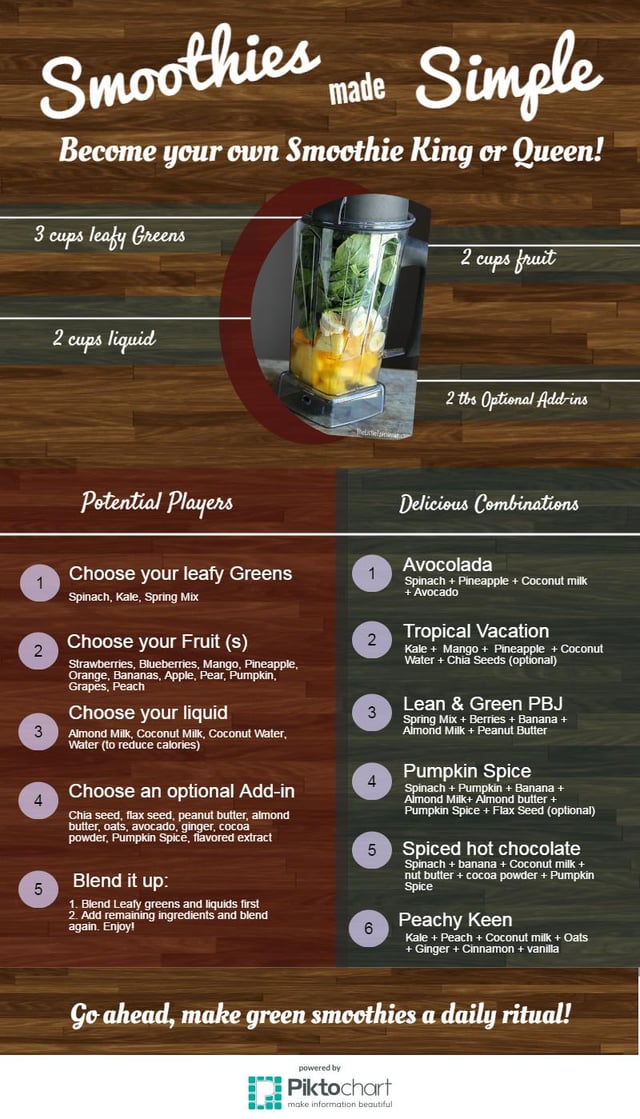 Smoothie recipes.