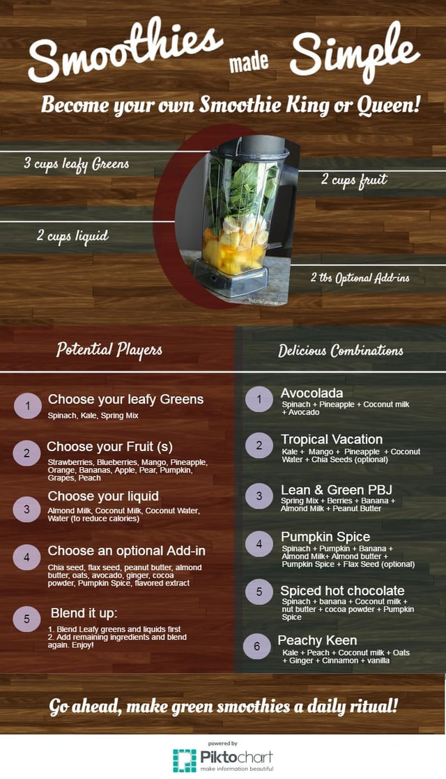 Smoothie recipes.