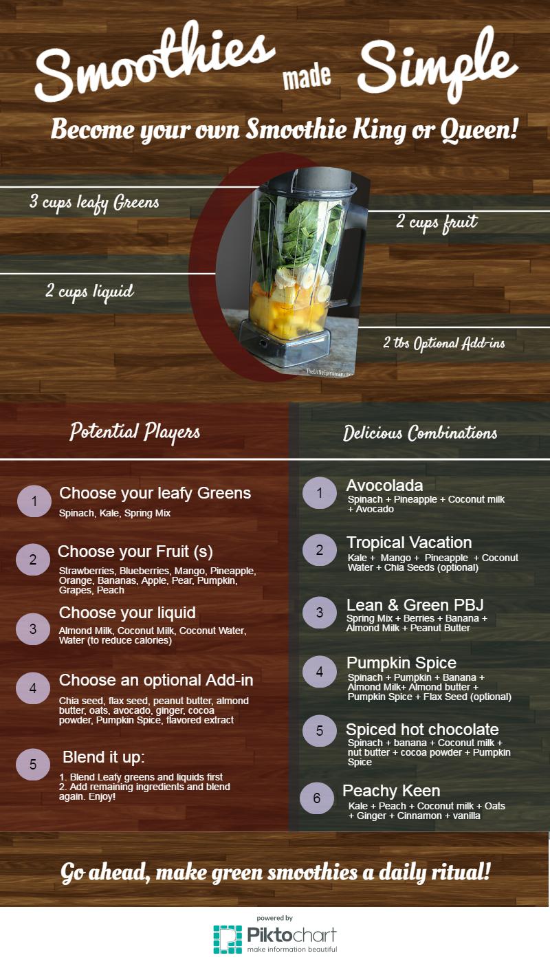 Smoothies Made simple