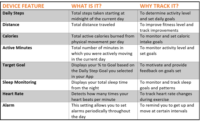 Table explaining device features