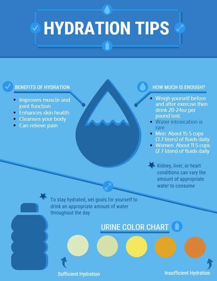 Hydration Color Chart