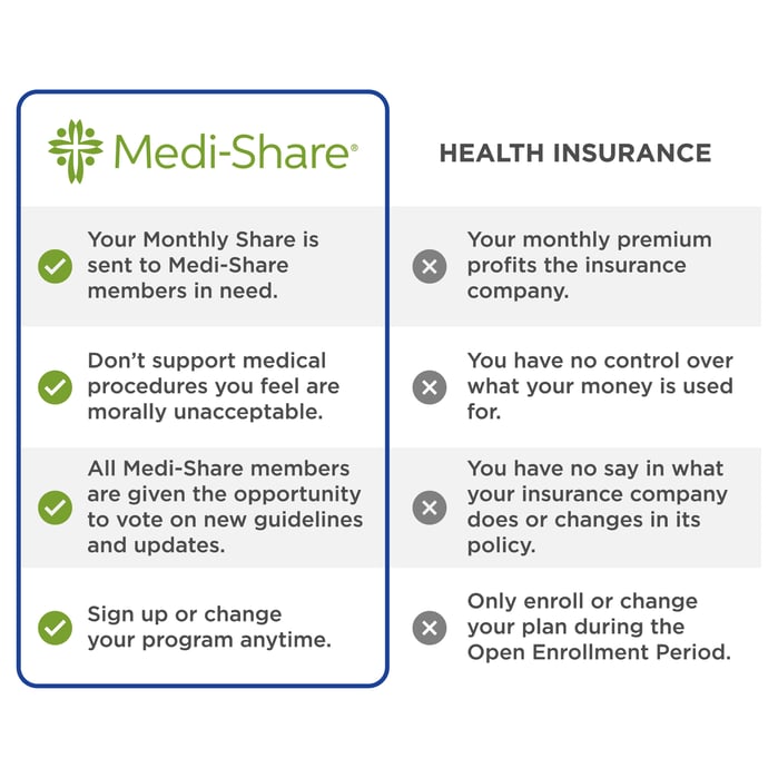 chart-MediShare_insurance