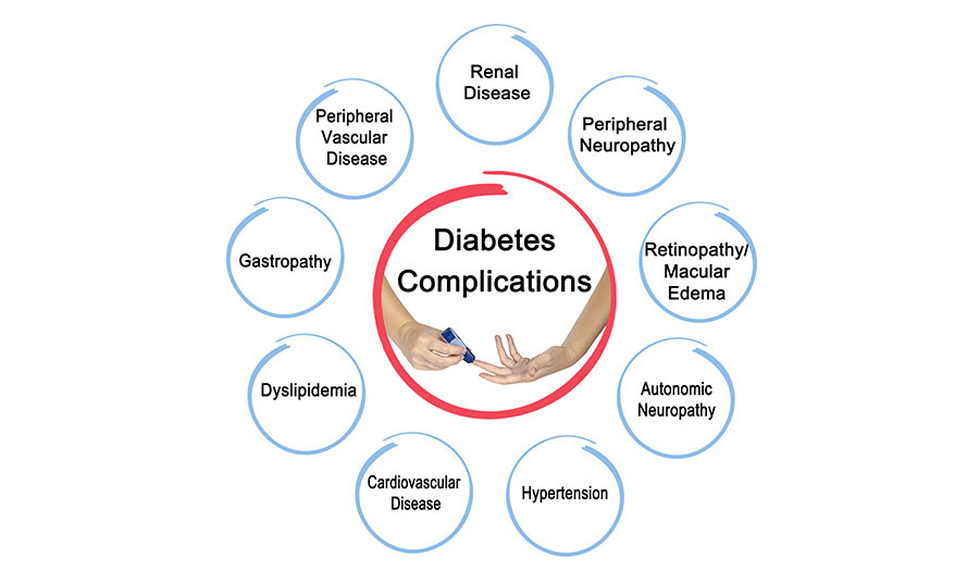 diabetes complications