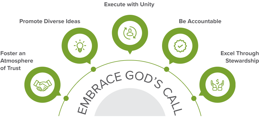 embrace-gods-call-graphic-no-title