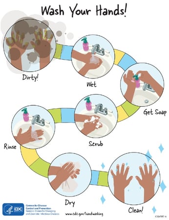 Wash Your Hands Illustration