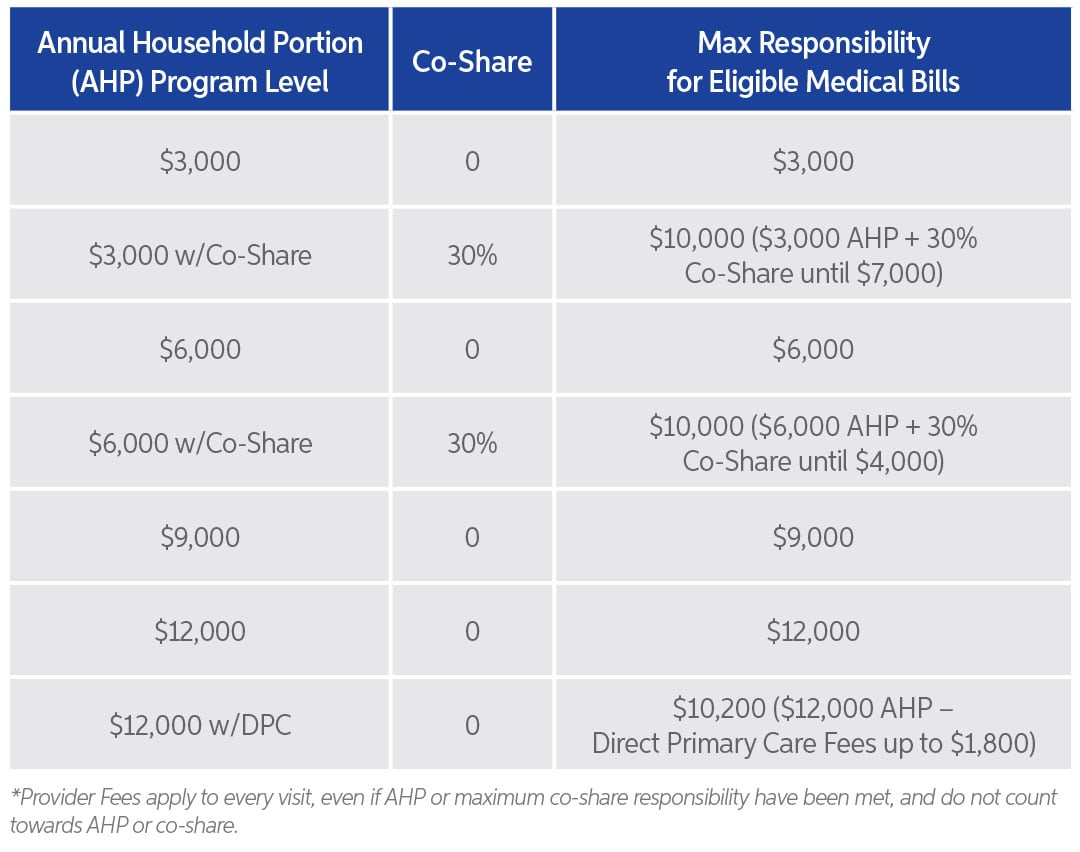 AHP Chart