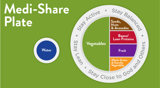 medishare plate