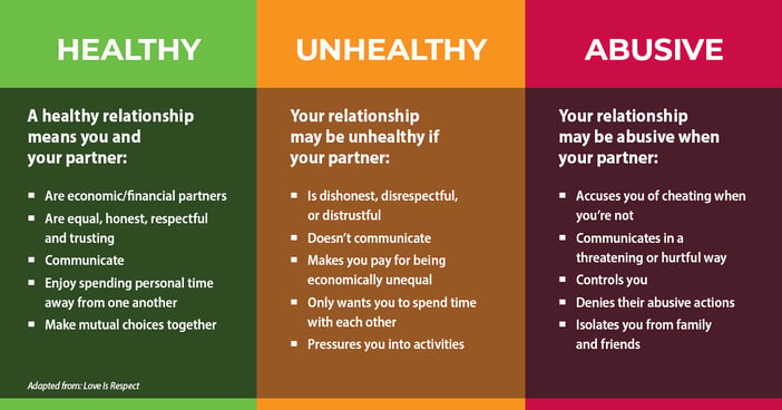 teen-dating-violence-relationship-range-chart-graphic