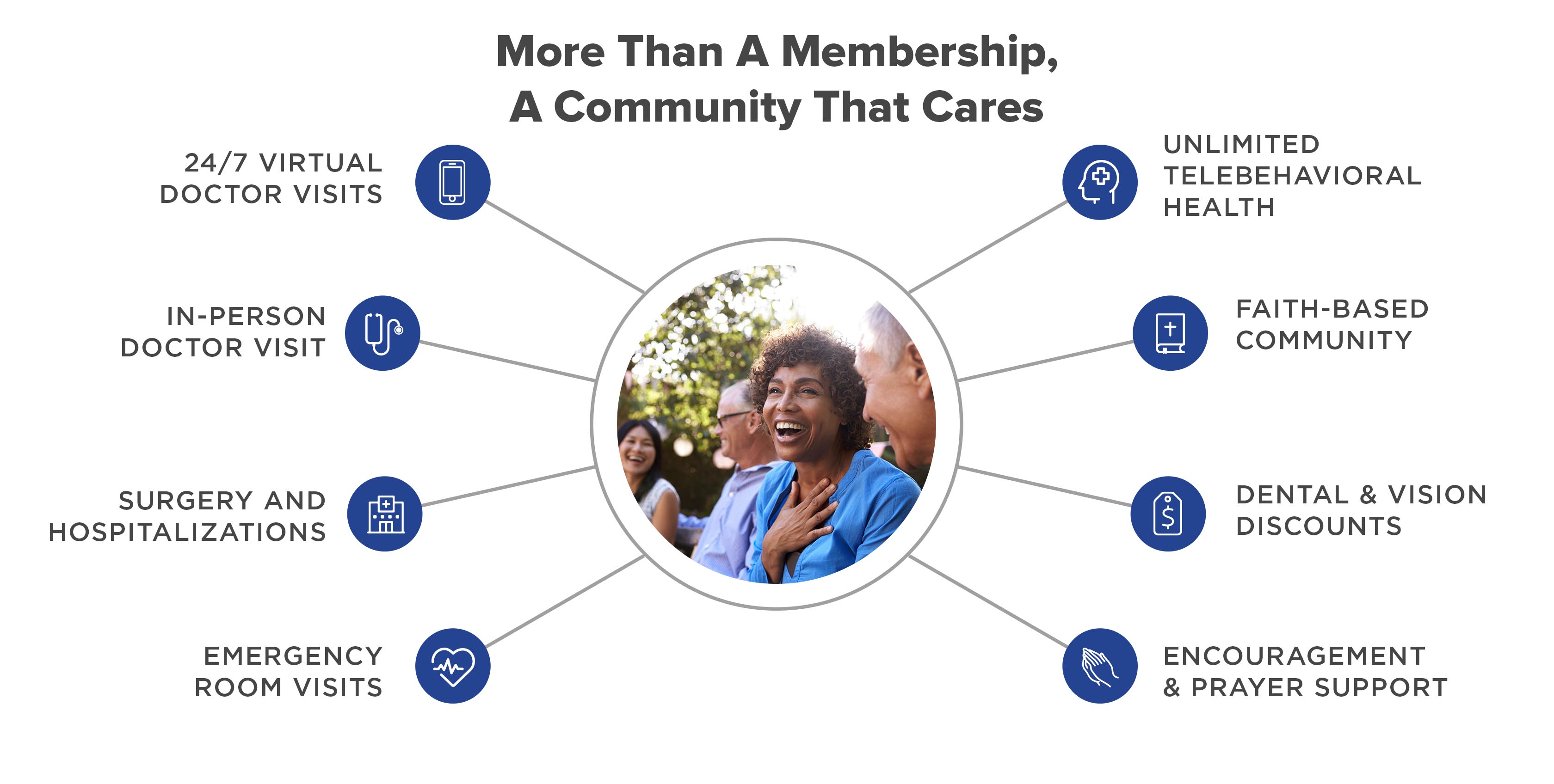 More than a membership, a community that cares. 