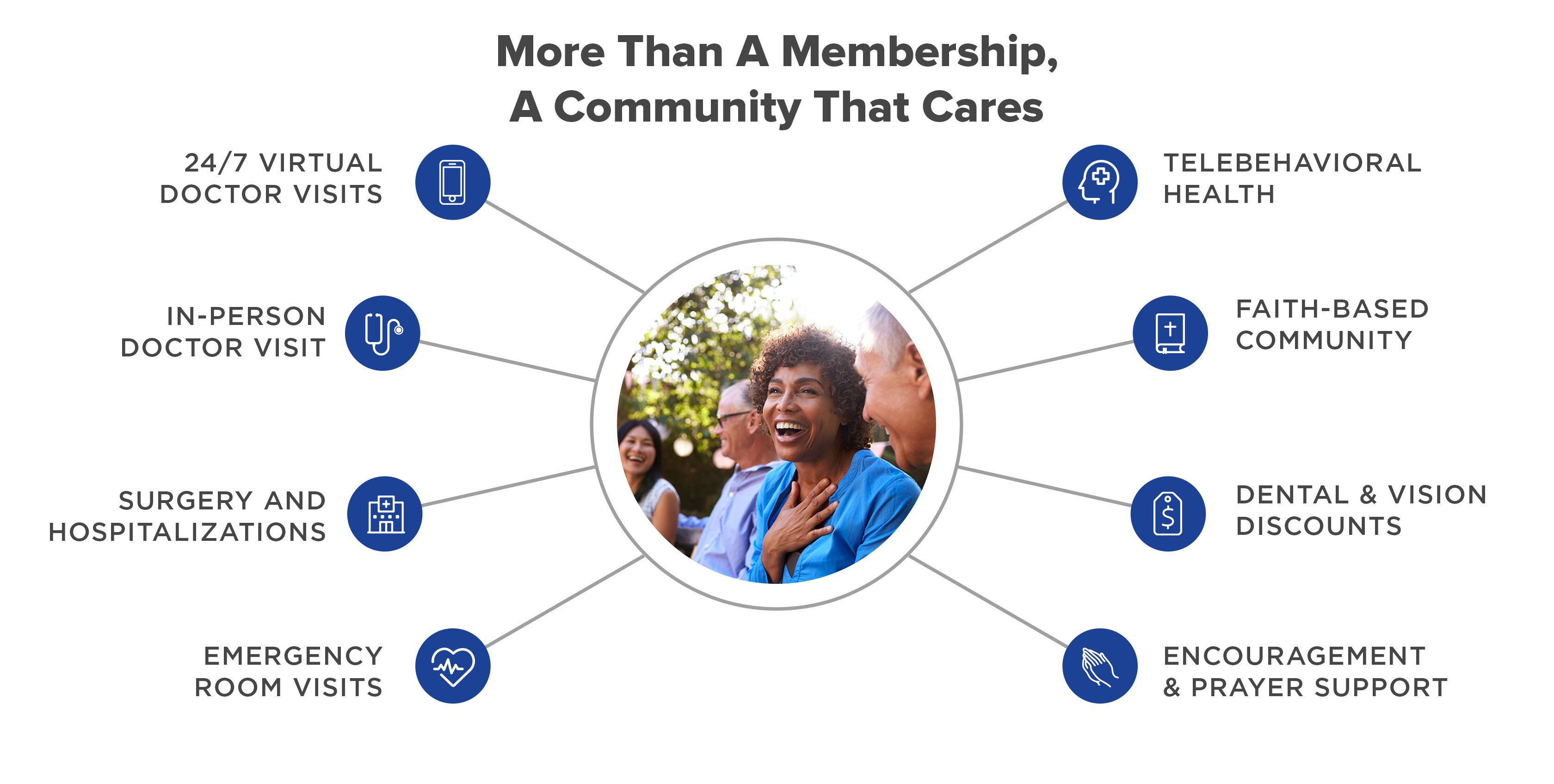Mort than a membership, a community that cares.