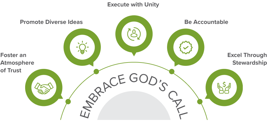 Medi-Share culture graphic